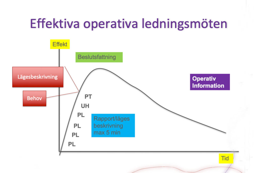 Slutrapport Strömsholmen